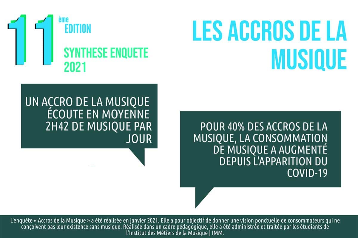 synthese-accros-musique-2021